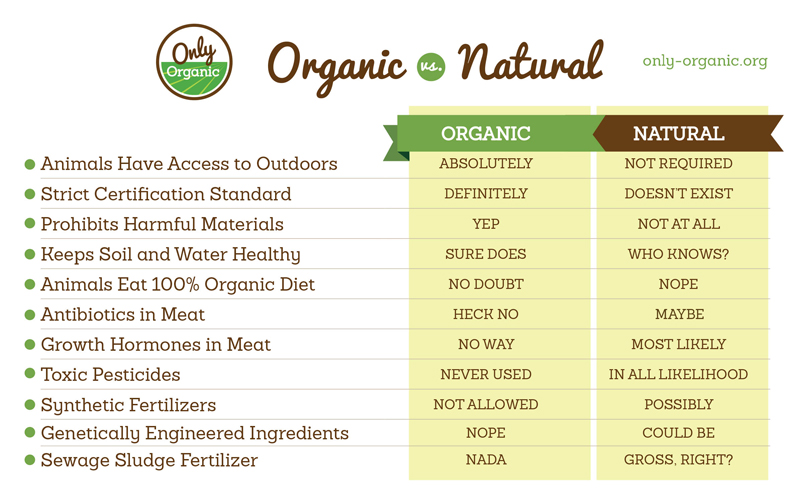 organic_natural_small