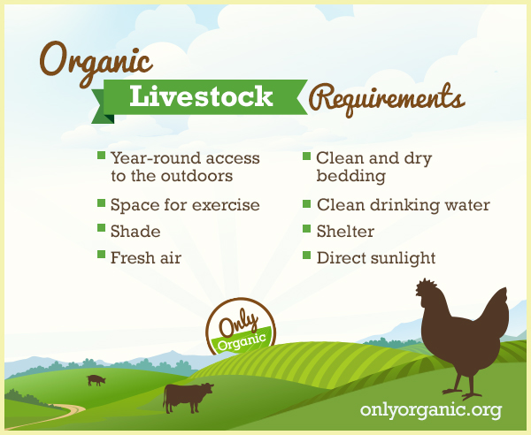 Organic Livestock Requirements